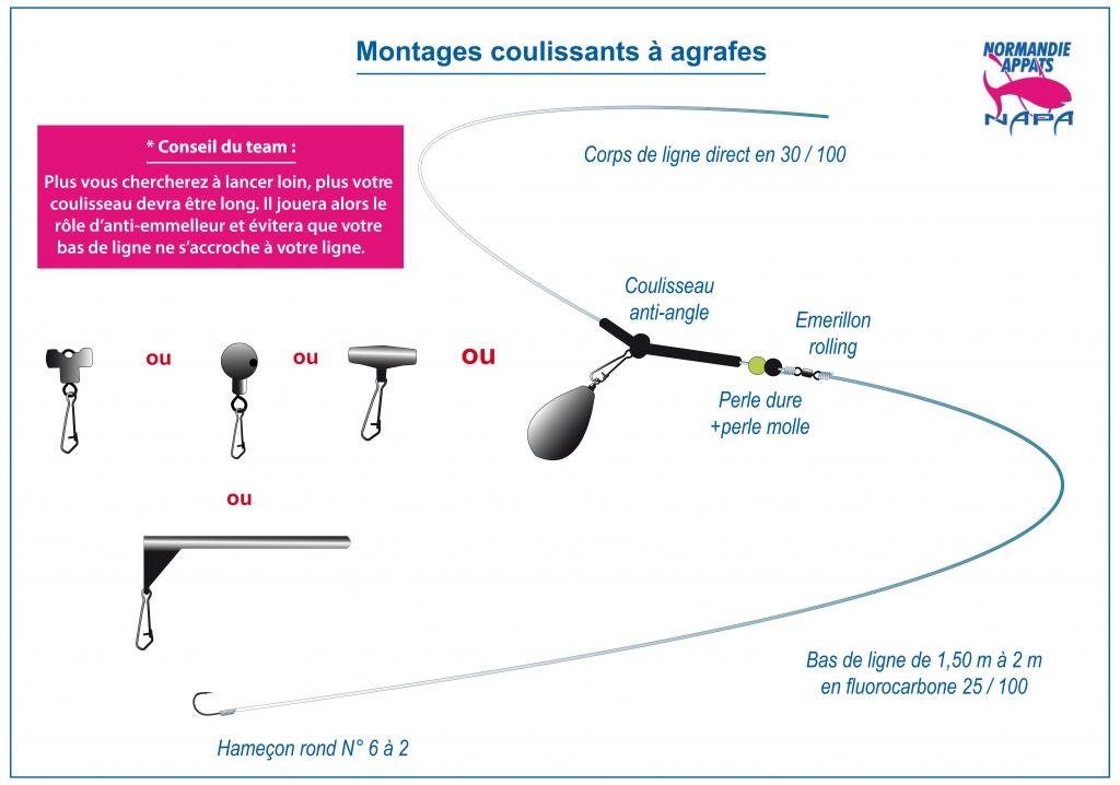 montage bouchon dorade